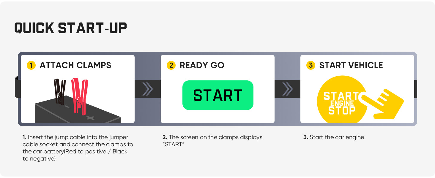 A quick start-up guide graphic with three steps: attach clamps, ready go, and start vehicle, shown on a light gray background.