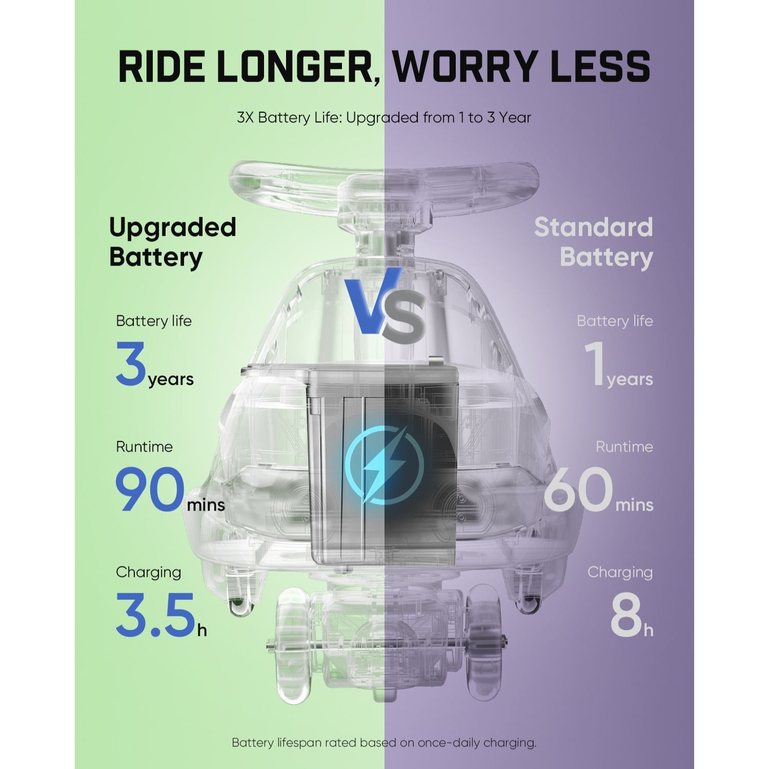 FanttikRide N10 Pro 12V Electric Wiggle Car with Pedal