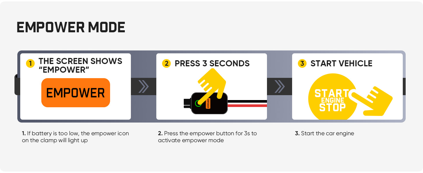 A step-by-step instructional graphic titled 'EMPOWER MODE' showing three panels: the screen shows 'EMPOWER' with an orange button, pressing the button for 3 seconds, and starting the vehicle.