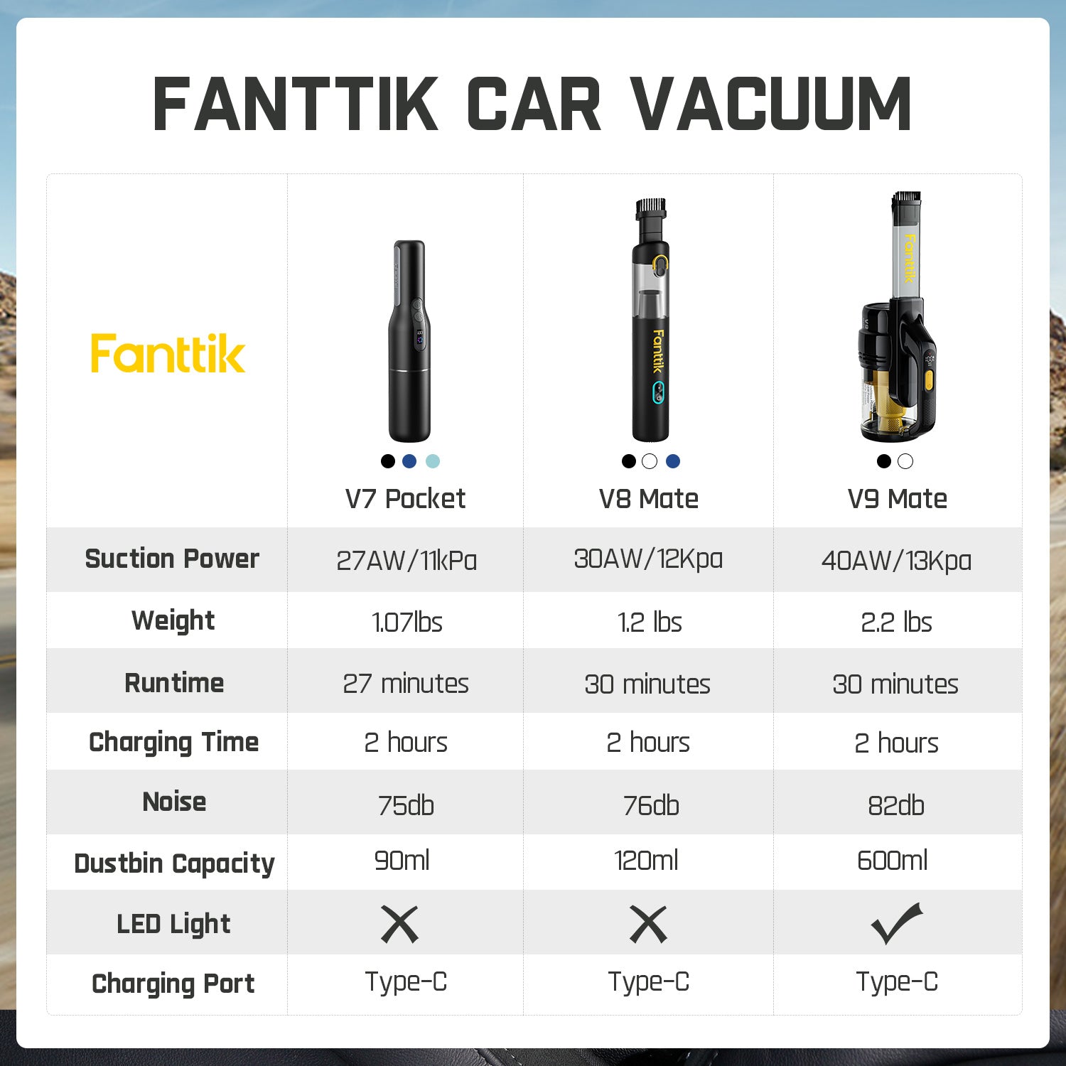 Fanttik Cordless Car Vacuum