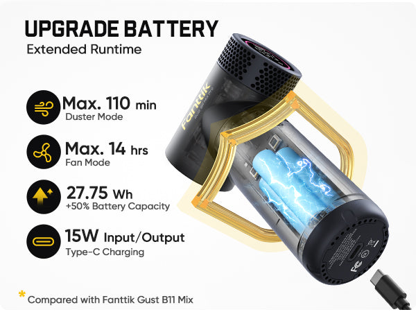 B11 Mix Pro 2-in-1 Electric Air Duster with battery information on a white background