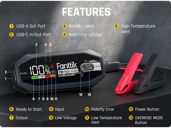 Fanttik T8 MAX 4000 Amp Jump Starter