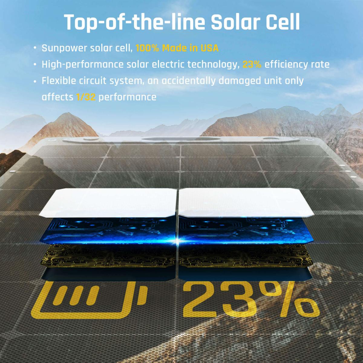 Fanttik Solar Panel has 23% High Solar Conversion Efficiency for EVO 300 Power Station, Foldable Solar Panel Kit with Adjustable Kickstand, Splash-Proof IP65 for Outdoor Camping RV