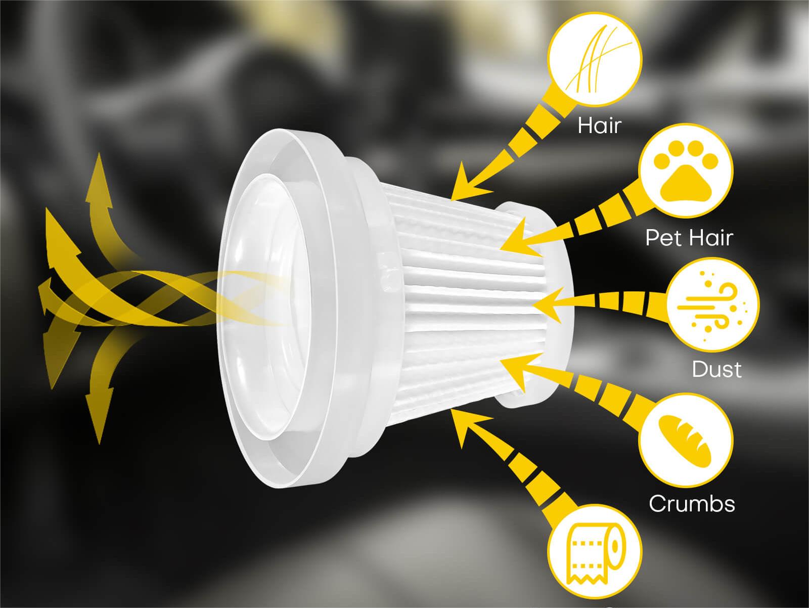 Fanttik 2-Pack Replacement HEPA Filter, Washable and Reusable Filter, Fits for Fanttik V7 Pocket Car Vacuum Cleaner