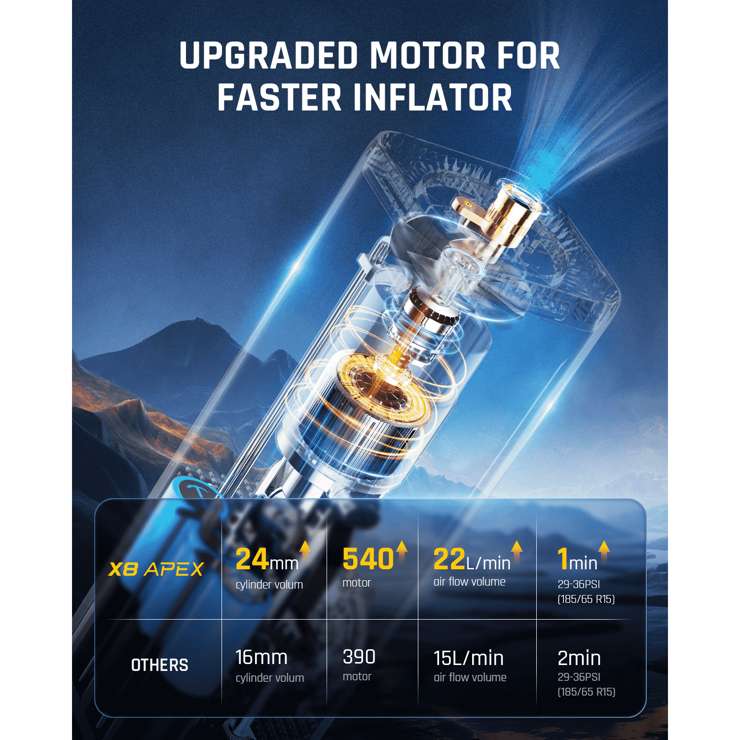 2X Faster 12V Cordless Fanttik X8 APEX Tire Inflator, portable Air Compressor, 150PSI Cordless Tire Inflator with LCD Dual Screen