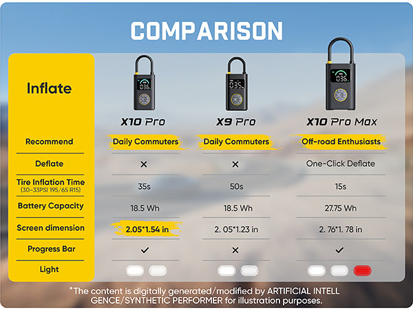 A comparison infographic showing three lockable air pump: X10 Pro, X9 Pro, and X10 Pro Max, with feature tables and small product photos on a blue-to-gray gradient background.