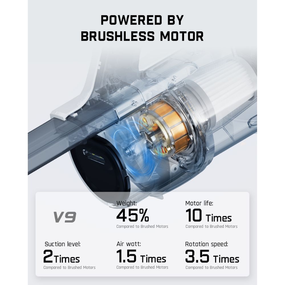 Fanttik RobustClean™ V9 Handheld Vacuum Cleaner, 45AW/15kPa Surging Suction, Car Vacuum with Extra-Long Crevice Tool & LED Display & Light, Portable Cordless Vacuum for Home Car Cleaning, White