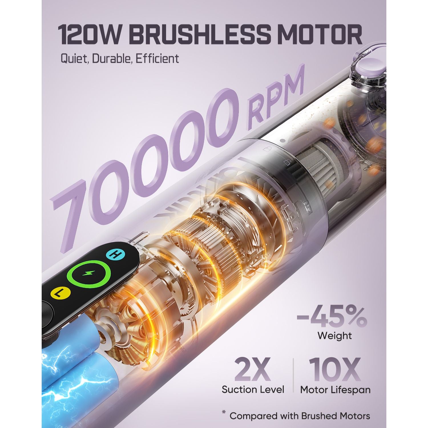 120W brushless motor with specifications on a white background