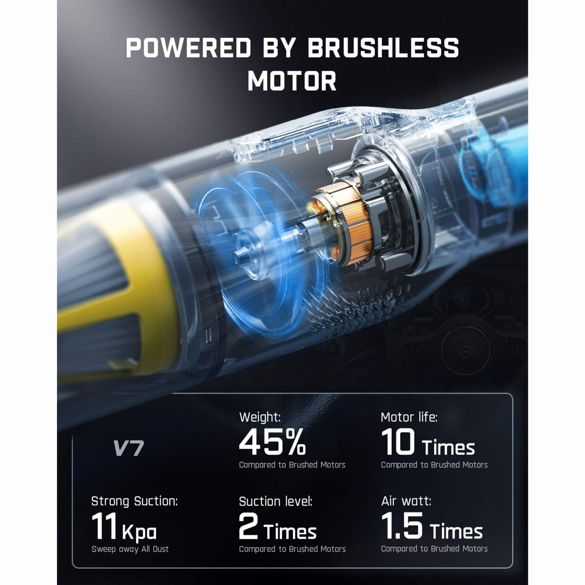 Fanttik V7 Pocket Cordless Car Vacuum
