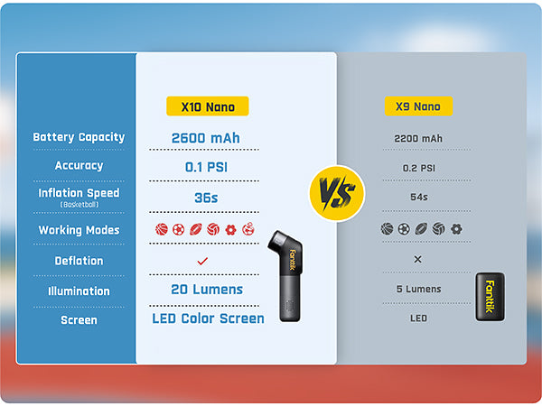 Fanttik X10 Nano Electric Ball Pump Inflation and Deflation, Ultra Fast Inflation with Precise Pressure Gauge, Ball Pump for Basketball, Soccer, Football, Volleyball (Max 19.9PSI)