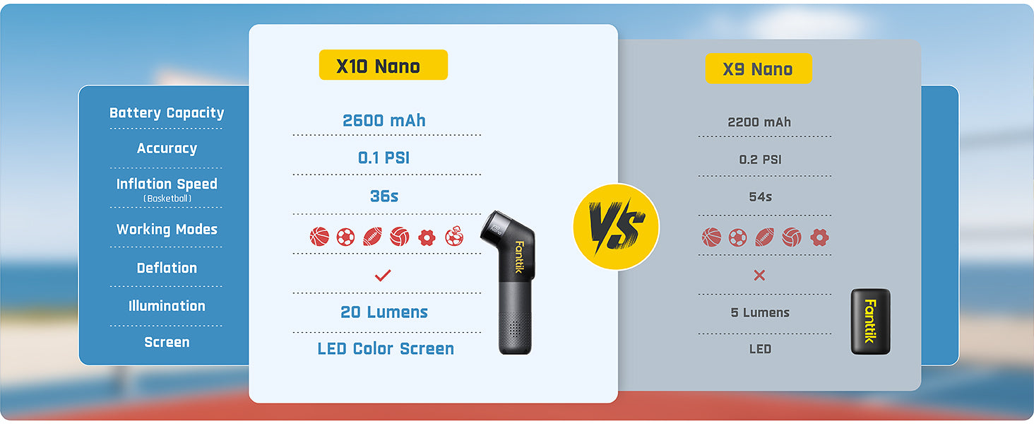 Fanttik X10 Nano Electric Ball Pump Inflation and Deflation, Ultra Fast Inflation with Precise Pressure Gauge, Ball Pump for Basketball, Soccer, Football, Volleyball (Max 19.9PSI)