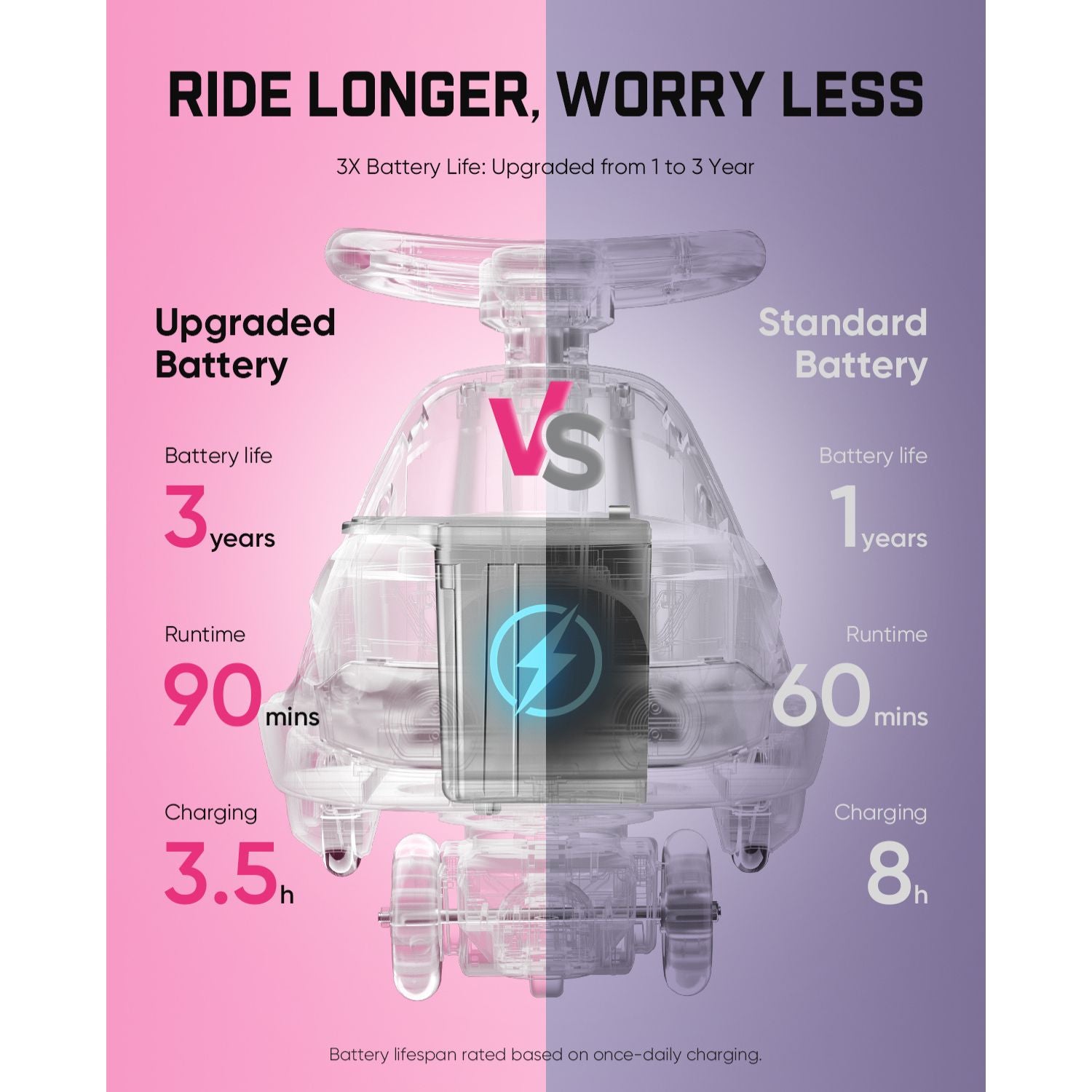 FanttikRide N10 Pro 12V Electric Wiggle Car with Pedal