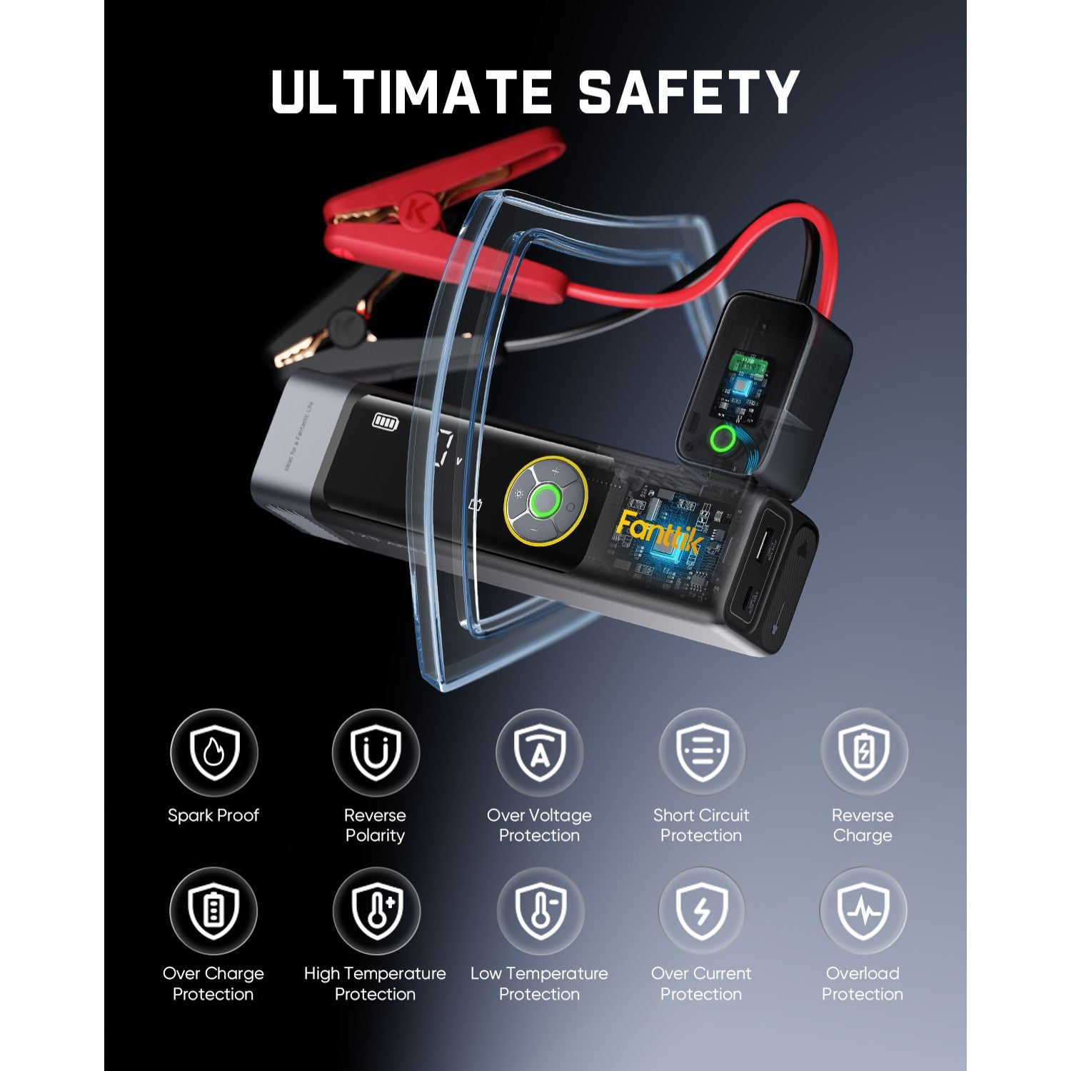 A portable jump starter and battery charger combo labeled 'ULTIMATE SAFETY' with red clamps, shown on a dark gradient background with feature icons below.