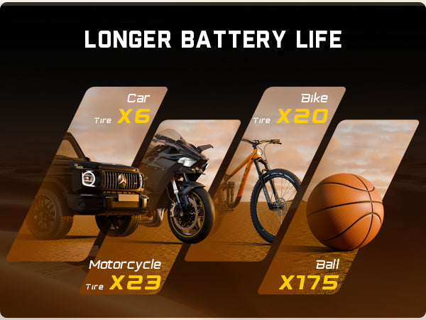 Fanttik X10 APEX Tire Inflator Portable Air Compressor, 35s Fast Inflation, 150 PSI Cordless Tire Inflator with Digital Pressure Gauge, Car Air Pump for MPV, SUV, Motorcycles, Bikes, Balls