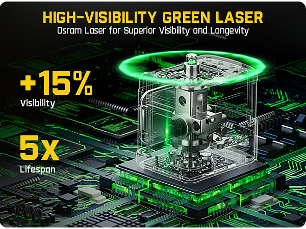 Fanttik D5 Laser Level 360°, Self-Leveling Green Cross Line Laser 100 ft, 4000 mAh Rechargeable Battery, Magnetic Bracket, for Picture Hanging and Renovation