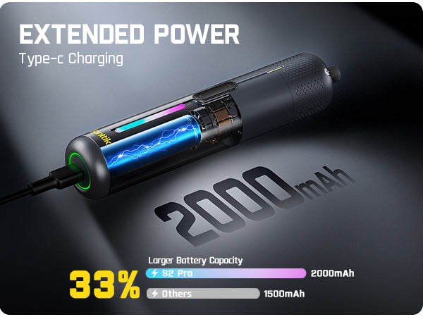 Fanttik S2 Pro 3.7V Electric Screwdriver, Cordless Screwdriver Set, 7 Torque Settings, 0.5 to 6N.m, 20 Magnetic Bits, 1/4''Hex Shank, with 90° Angle Adapter, for Furniture, Household Repairs