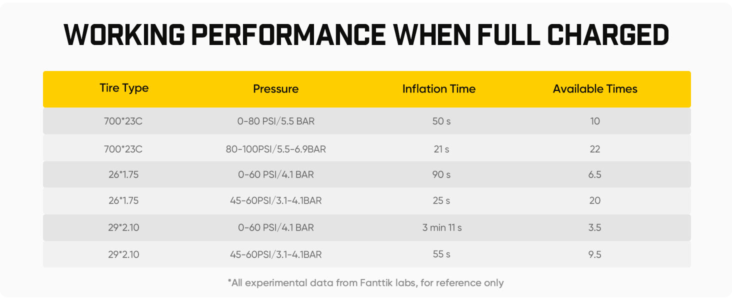 Fanttik X11 Ace Bike Pump