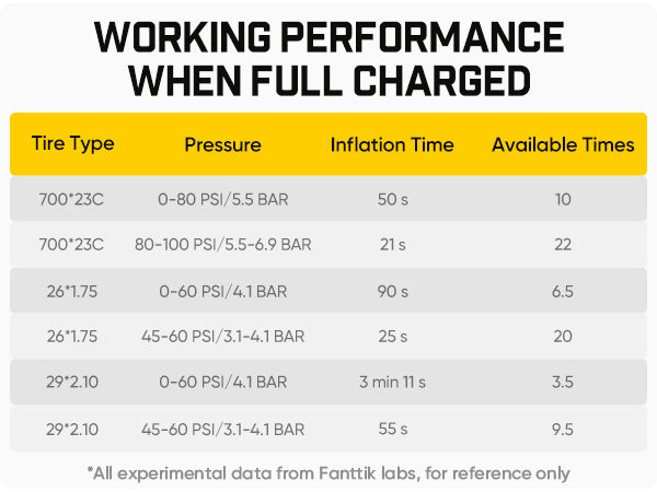 Fanttik X11 Ace Bike Pump