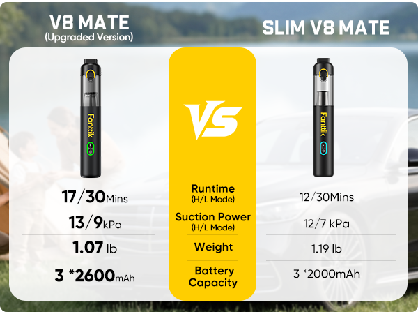 Fanttik V8 Mate Upgraded Cordless Car Vacuum, Portable Mini Vacuum with 13000pa Suction Power, 2 Suction Modes, Type-C Charge, Handheld Vacuum for Car, Small Tasks, Keyboards, Office Desk