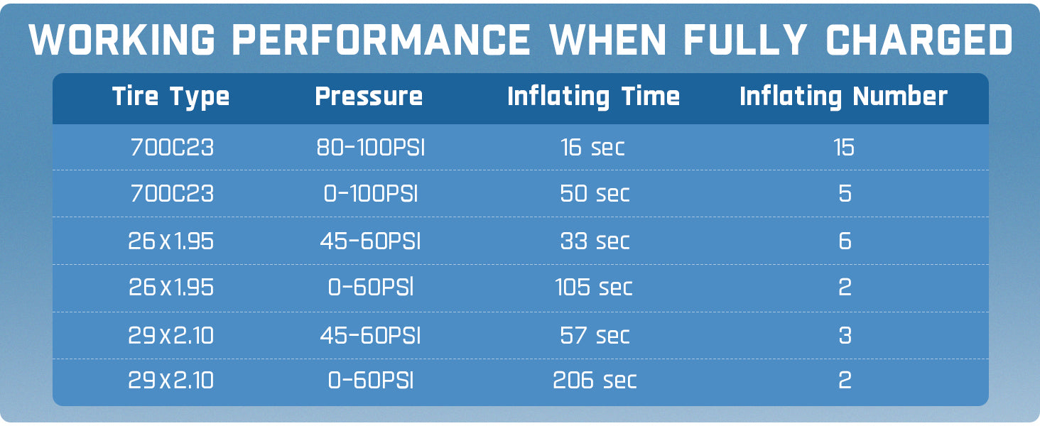 Fanttik X8 Ace Bike Pump 150PSI Fast Portable Tire Inflator, Coreless Rechargeable Electric Bicycle Air Pump