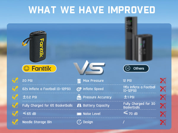 Fanttik X8 Nano Electric Ball Pump