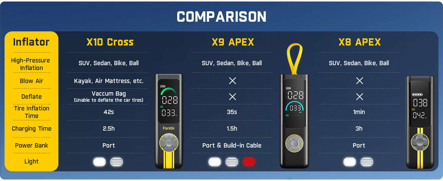 Fanttik X10 Cross Tire Inflator Portable Air Compressor, Fast Inflation/Deflation Air pump, 150PSI Cordless Inflator with Light and Power Bank, Ideal for Car, Bike, Air Mattress, Kayak, Swimming Ring