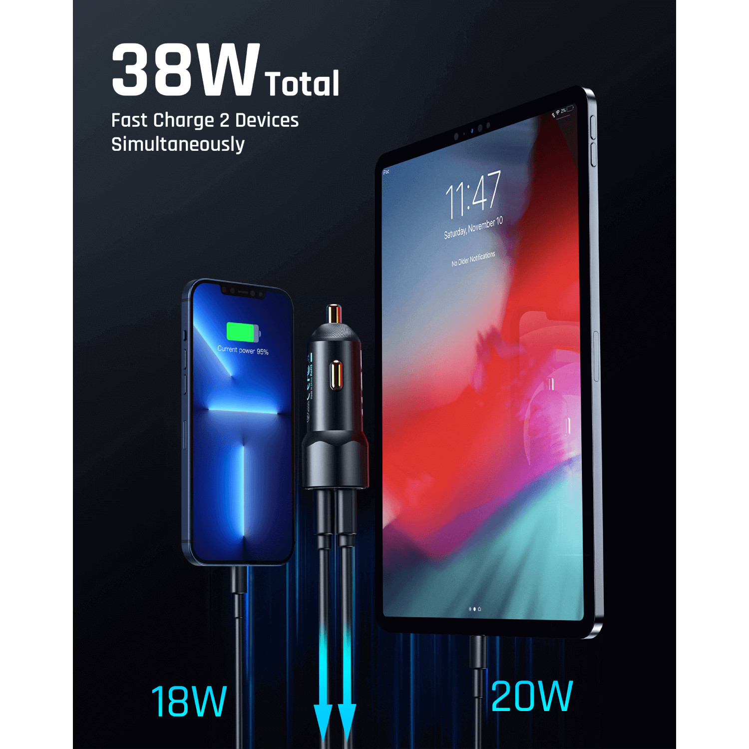 Fanttik 38W USB C Car Charger can intelligently charge 2 devices simultaneously at full speed with type c PD20W & USB QC18W output, up to 4X faster charging speed than the standard charger.
