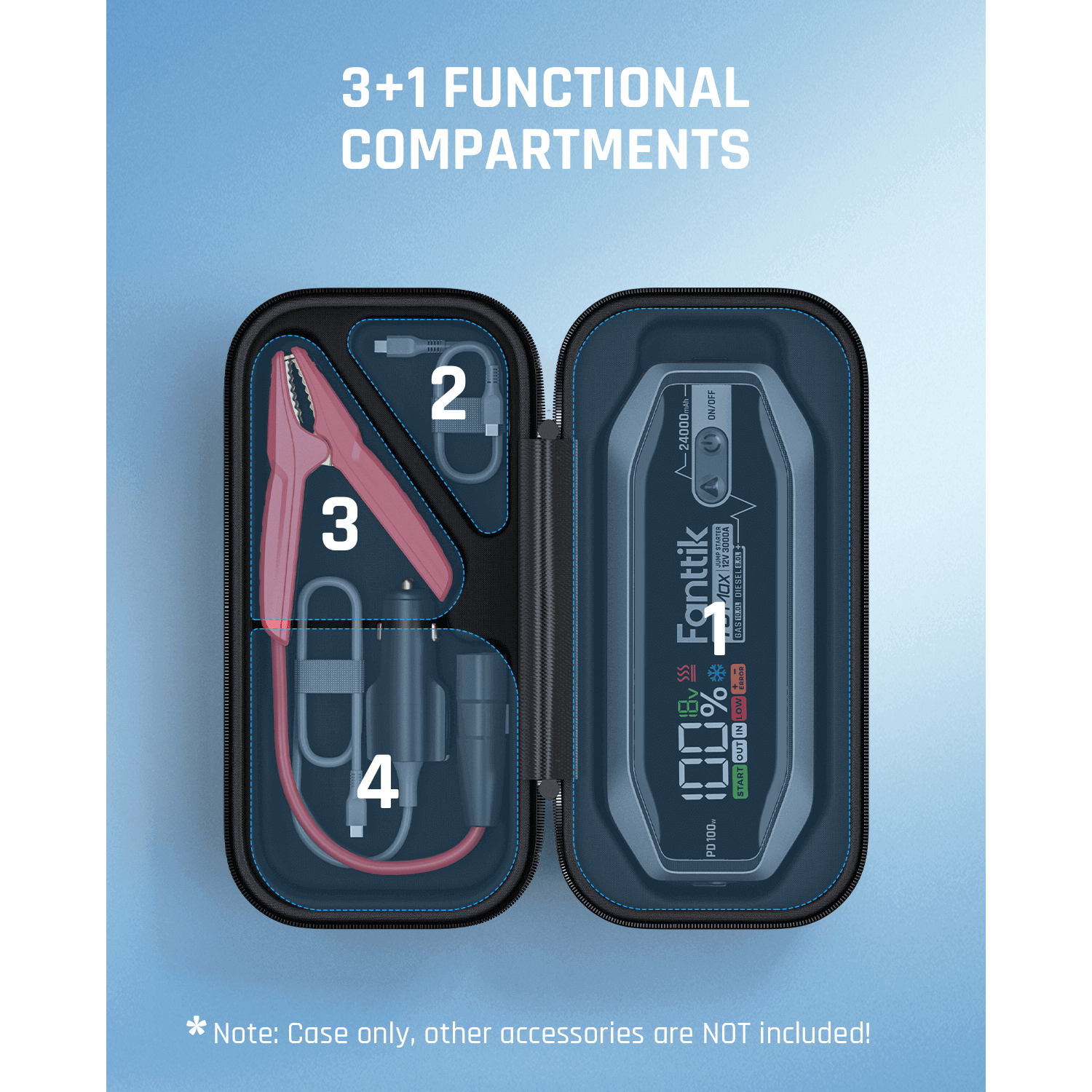 There are 3 separate areas for placing charging adapter, cable & battery clamps, and 1 area for jump starter, and the protect case keeps all the parts neat and tidy in one space.
