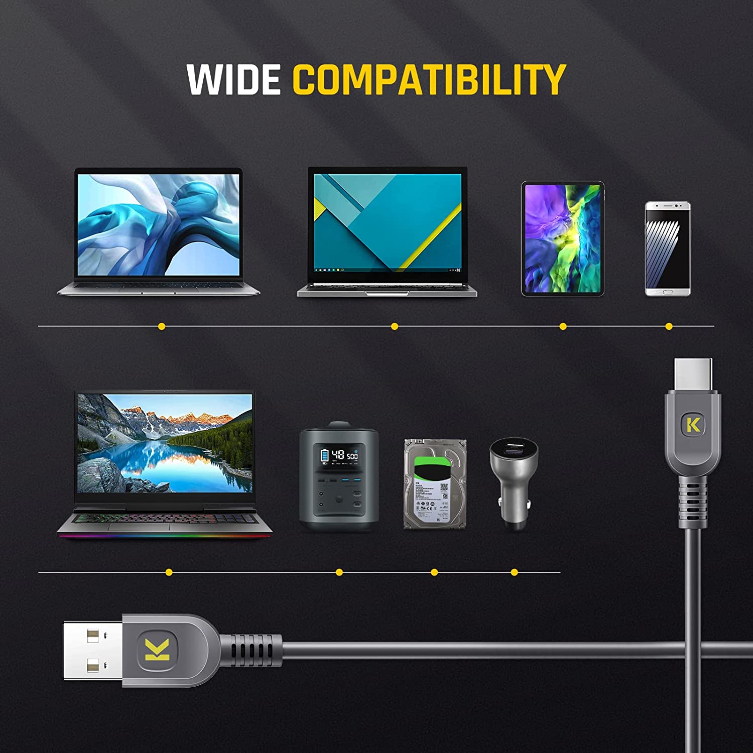 Fanttik USB Cable-A-C&C-C with wide compatibility, shown with laptops, tablets, smartphones, and car accessories.