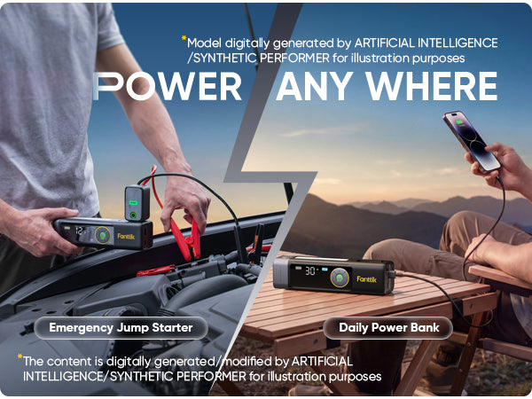 A portable jump starter shown in two lifestyle scenes: connected to a car engine starter in a garage and to a smartphone on a campsite table. Large text reads 'POWER ANY WHERE' with additional promotional copy about emergency jump starter and daily power bank use.