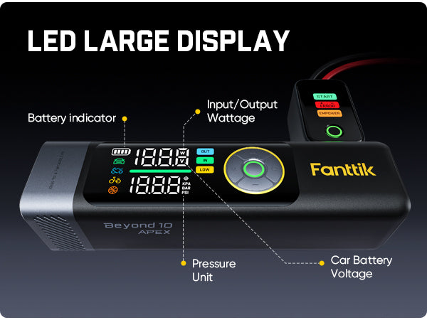A black automotive electronic device labeled Fanttik, featuring a large colorful LED display and a small side control panel, with callout labels pointing to battery indicator, input/output wattage, pressure unit, and car battery voltage on a dark background.