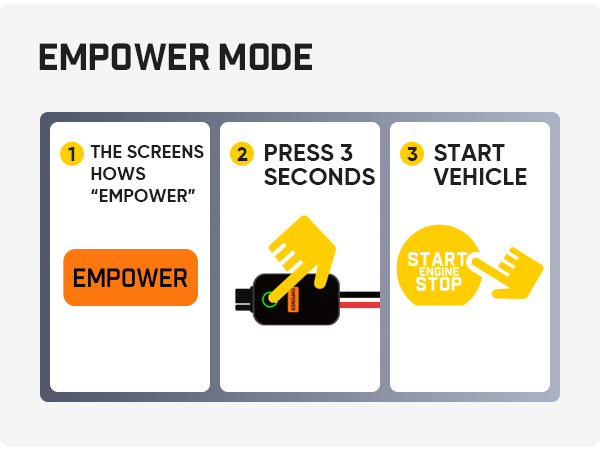 Instruction graphic titled 'EMPOWER MODE' showing three steps: the screens how 'EMPOWER' appears in an orange box, press 3 seconds on a connector icon, and start the vehicle with a yellow hand icon.