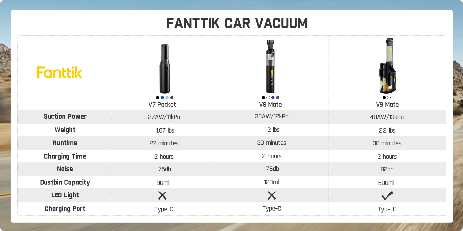 Fanttik Cordless Car Vacuum