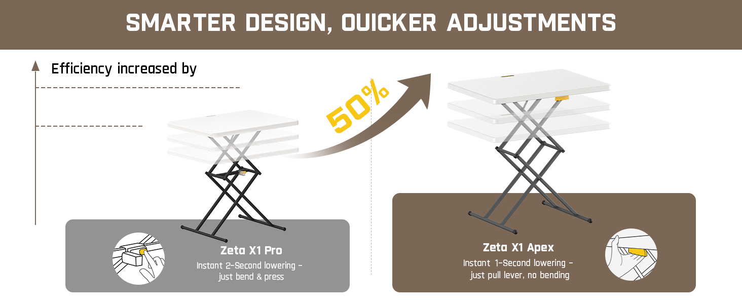 FanttikOutdoor 28 inch Small Folding Table, One-Handed Height Adjustment, 3 Heights, Lowering Lever, Instalift, Portable Side Table for Tv Tray, Desk, Kitchen, No Assembly, Granite White Zeta X1 Apex