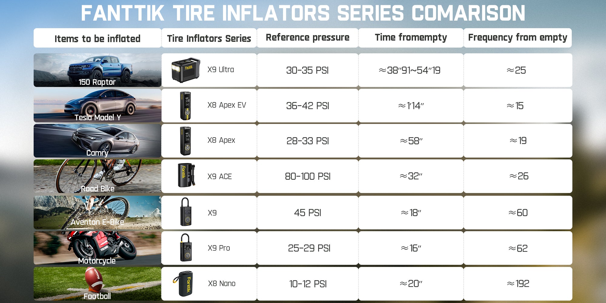  Fanttik Tire Inflator Series