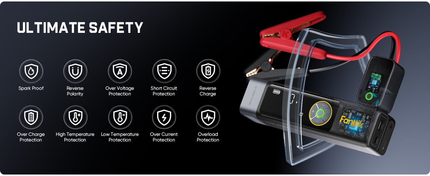 A portable jump starter with red and black clamps, shown with a clear protective cover and a digital display screen. The background is dark with the text 'ULTIMATE SAFETY' and a row of feature icons including spark proof, reverse polarity, over voltage protection, short circuit protection, reverse charge, over charge protection, high temperature protection, low temperature protection, over current protection, and overload protection.