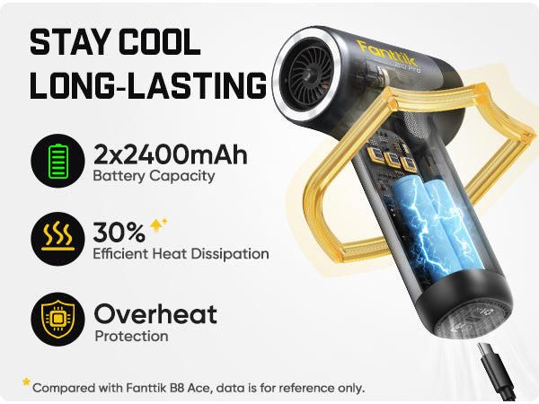 Fanttik B10 Pro Electric Air Duster, 110000RPM Brushless Motor, Compressed Air Duster, 3 Gears Adjustable, 17.76Wh Rechargeable Battery, Electric Duster for PC, Keyboard, Electronics and Workbench
