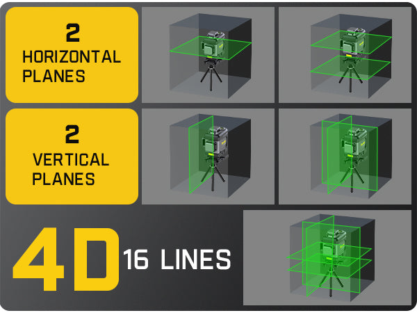 Fanttik D16 APEX Laser Level 4X360°, 16 Lines Self-Leveling Cross Line Laser with LED Screen, 5200mAh Battery Rechargeable, Pulse Mode, Magnetic support, Class II (<1 mW max output)