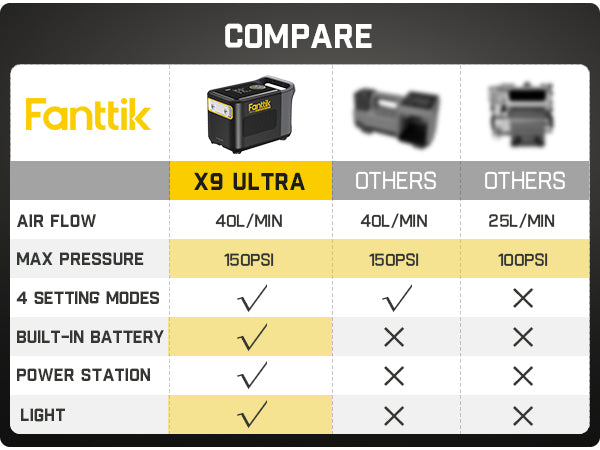 Fanttik X9 Ultra™ Portable Tire Inflator for Pickup Trucks | 3-in-1 Air Pump, Power Station, Flashlight | Super Fast Inflator with Digital Gauge | Air Compressor for Car, Mortorcycle, Bike and Ball