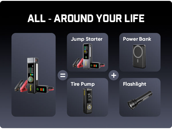 Promotional graphic showing a multi-functional portable emergency power station bundle labeled 'ALL - AROUND YOUR LIFE', with four panels illustrating compatible uses: Jump Starter, Power Bank, Tire Pump, and Flashlight.