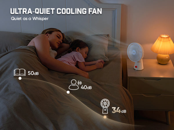 A small white cooling fan sits on a bedside table next to a bed where a woman and child are sleeping under a gray blanket. The scene is dimly lit, with text overlays highlighting the fan's ultra-quiet operation: 50dB for books, 40dB for a person, and 34dB for the fan itself.