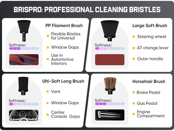 Fanttik Flip G10 Nano AutoCare Cordless Electric Scrubber, Dual-Speed with 8 Brush Heads, Adjustable Angle & Smart Display, IPX7 Waterproof for Deep Car Cleaning