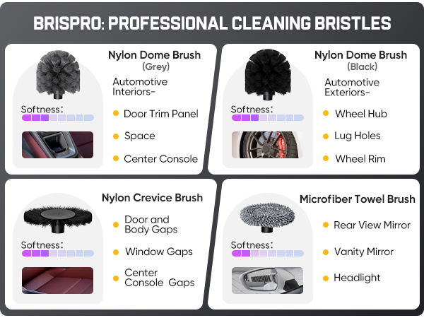 Fanttik Flip G10 Nano AutoCare Cordless Electric Scrubber, Dual-Speed with 8 Brush Heads, Adjustable Angle & Smart Display, IPX7 Waterproof for Deep Car Cleaning