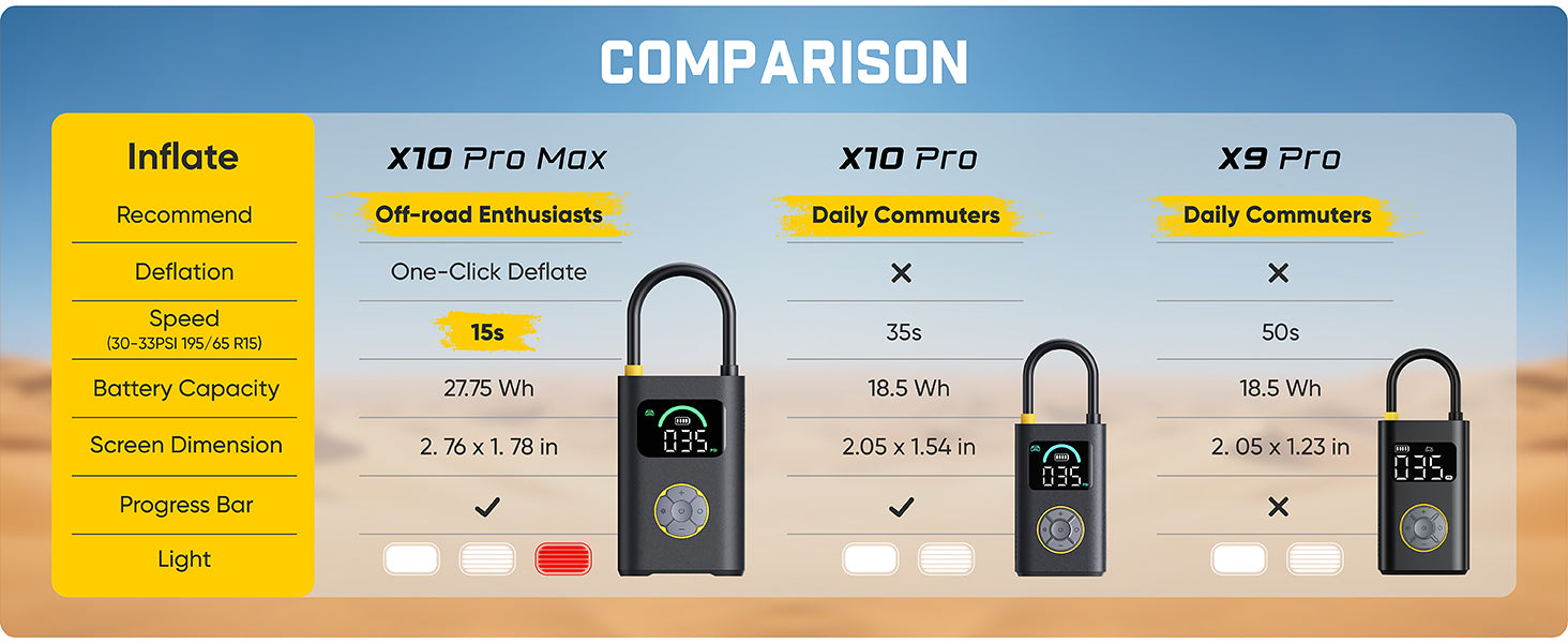 Fanttik X10 Pro Max Tire Inflator for SUV, 36s Fast Inflate Portable Air Compressor with Presta and Schrader Valve, 150PSI Cordless Air Pump with Powerful Battery for Cars, Motorcycles, Bikes, Balls