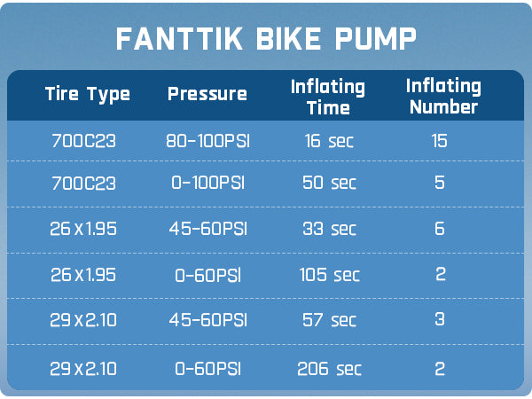 Cycle air pressure pump hot sale