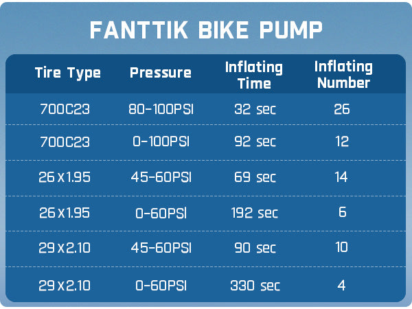 Fanttik X9 Ace Mini Bike Tire Pump, 32s Fast Inflate Bike Pump with Guage, 150PSI Electric Air Pump with Presta and Schrader Valve, Suitable for Road Bike, Mountain Bike, E-Bike, City Bike