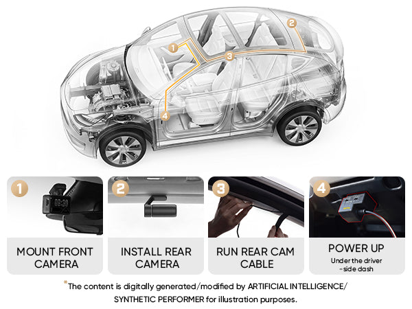 An explanatory diagram showing a transparent cutaway car with numbered callouts for a rear camera system: front camera mount, rear camera installation, rear cam cable routing, and powering up. Four smaller inset photos on the right show the actual camera hardware and installation steps.