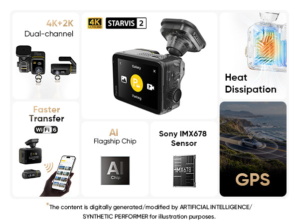 This is a comprehensive selling point chart of Fanttik Luma K10 Apex 4K Dashcam, showcasing 4K + 2K Dual-channel, AI Flagship Chip, Sony IMX678 Sensor, Velox UI™, Heat Dissipation, Faster Transfer, and GPS functionality.