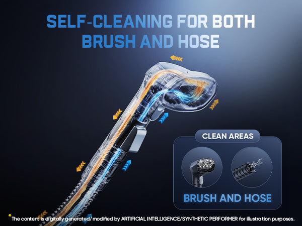 An infographic-style product image showing a Cordless Carpet Cleaner with internal brush and hose cleaning highlighted in blue and orange. Large text reads 'SELF-CLEANING FOR BOTH BRUSH AND HOSE,' with a smaller inset labeled 'CLEAN AREAS' showing close-ups of the brush and hose ends.