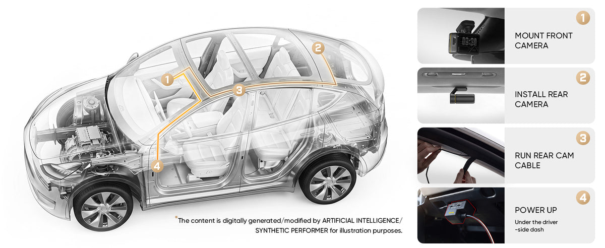 An explanatory diagram showing a transparent cutaway car with numbered callouts for a rear camera system: front camera mount, rear camera installation, rear cam cable routing, and powering up. Four smaller inset photos on the right show the actual camera hardware and installation steps.